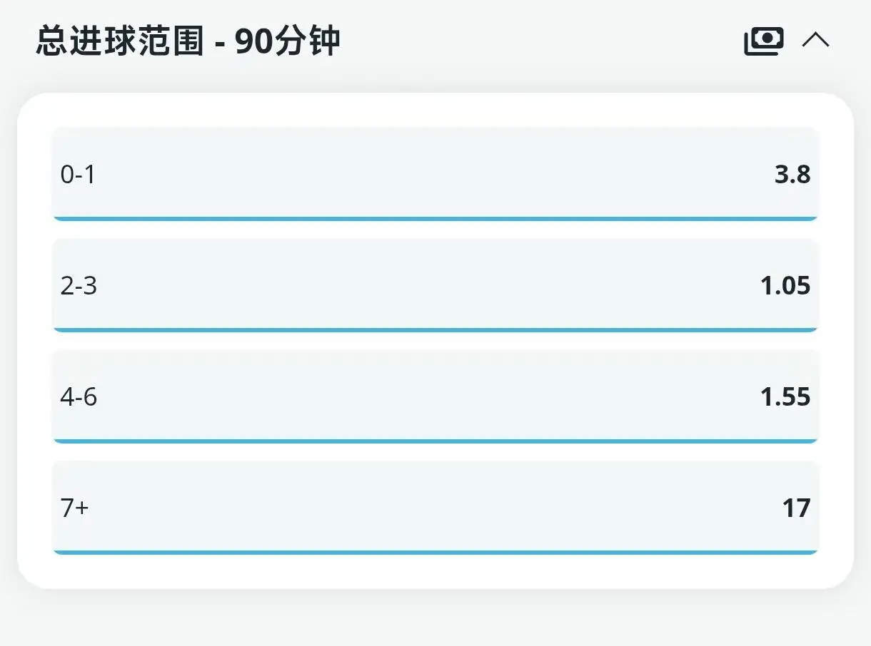伟德体育进球数玩法原始界面