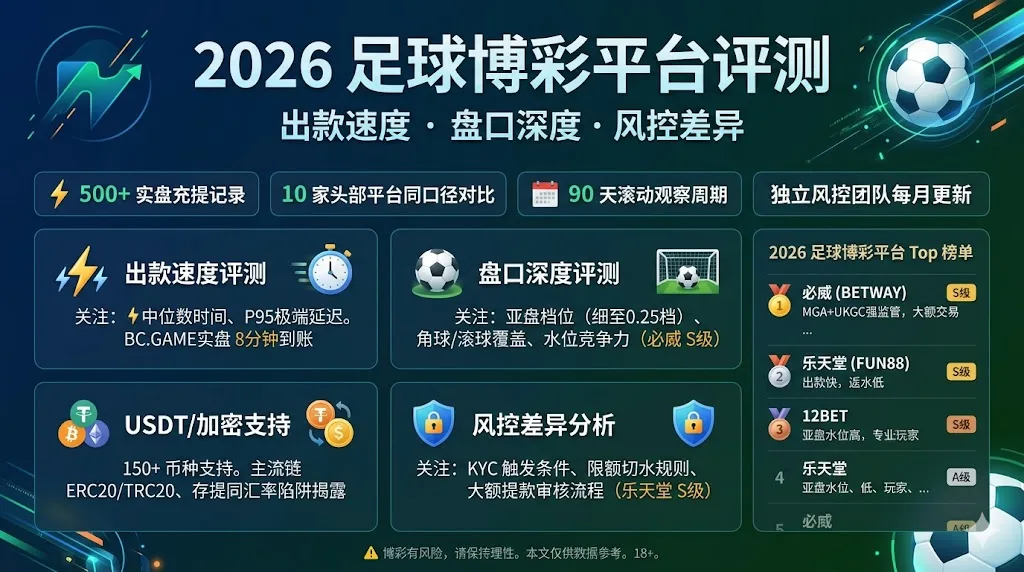 2026 足球博彩平台评测总览:出款速度、盘口深度、USDT 支持与风控差异