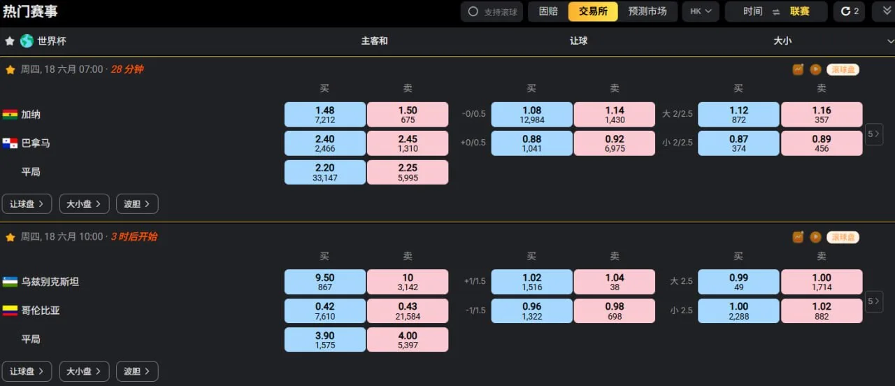 96交易所 Back 与 Lay 盘口界面