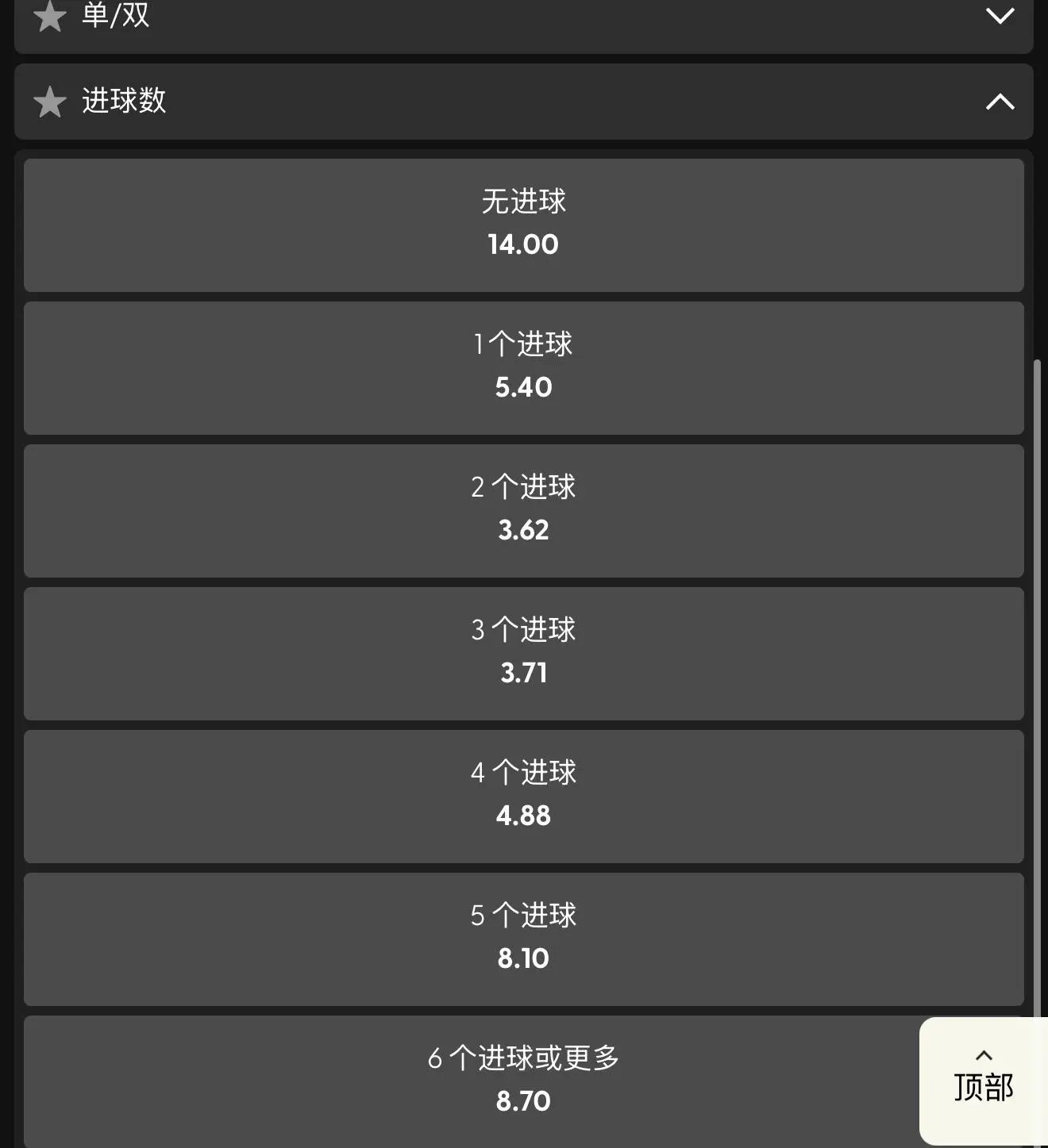BTI进球数