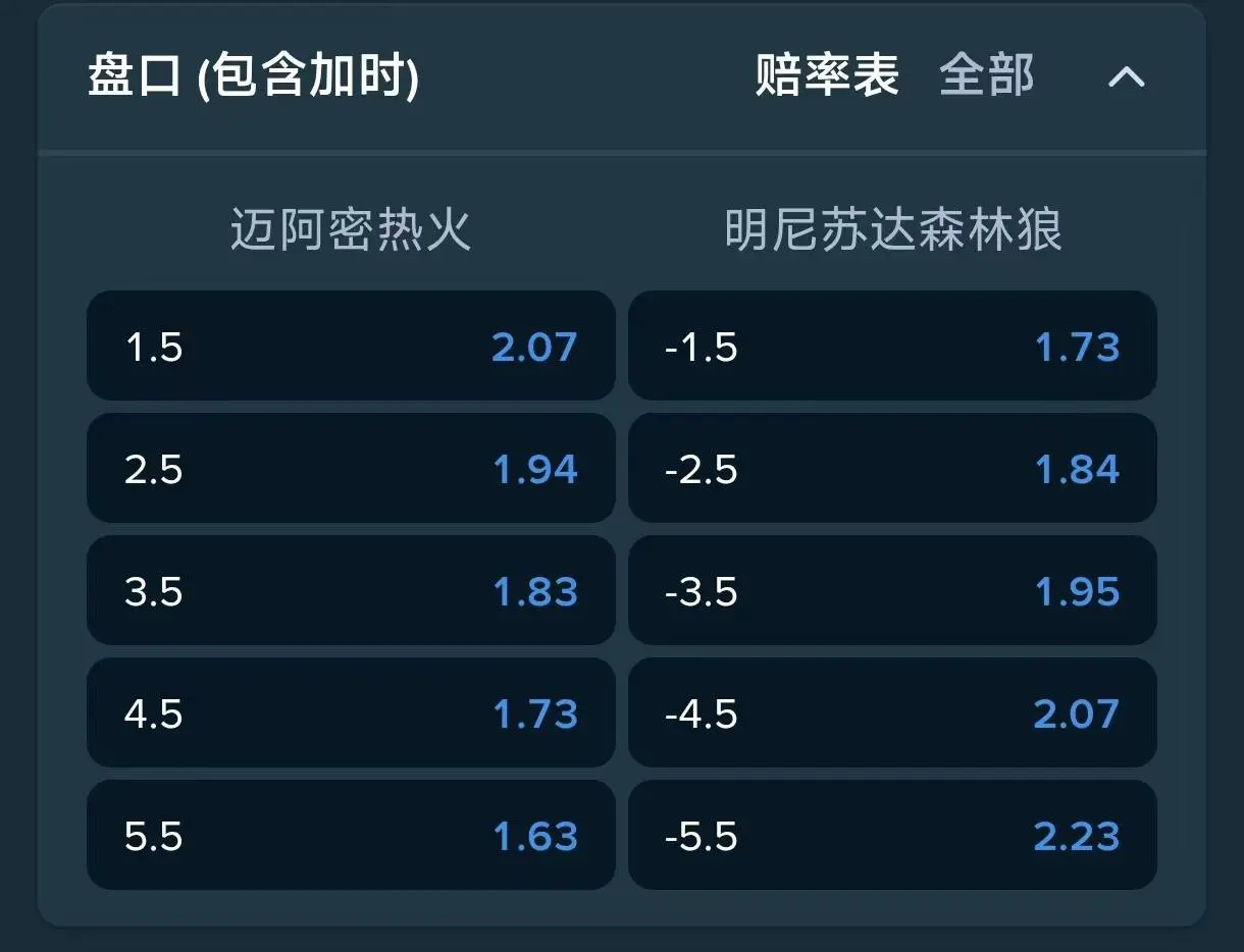 篮球让分盘(含加时)