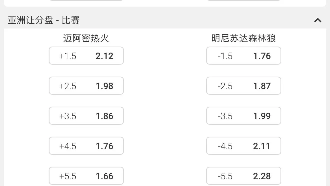大发体育NBA初盘