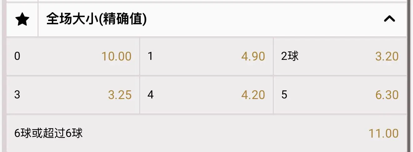 NewBBIN进球数玩法