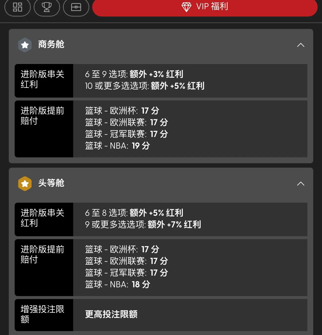 BTI VIP福利与提前结算