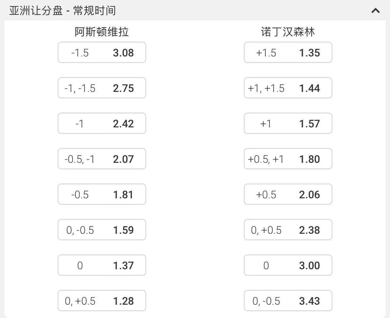 大发体育五大联赛初盘