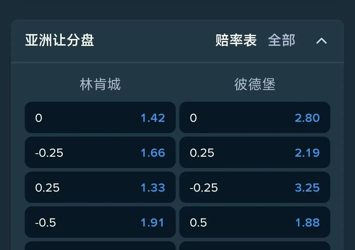 多档让分示例一