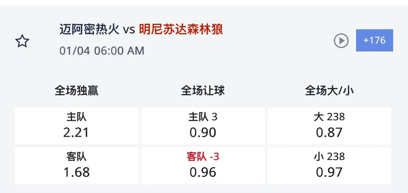 明陞M88 NBA初盘