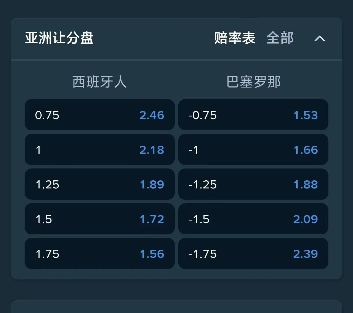 多档让分示例二