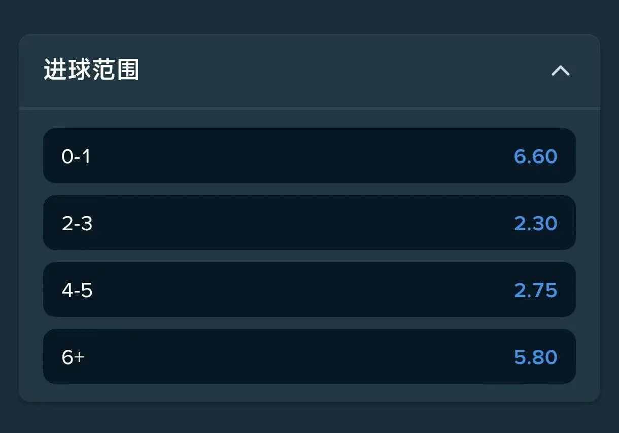 Stake进球范围玩法