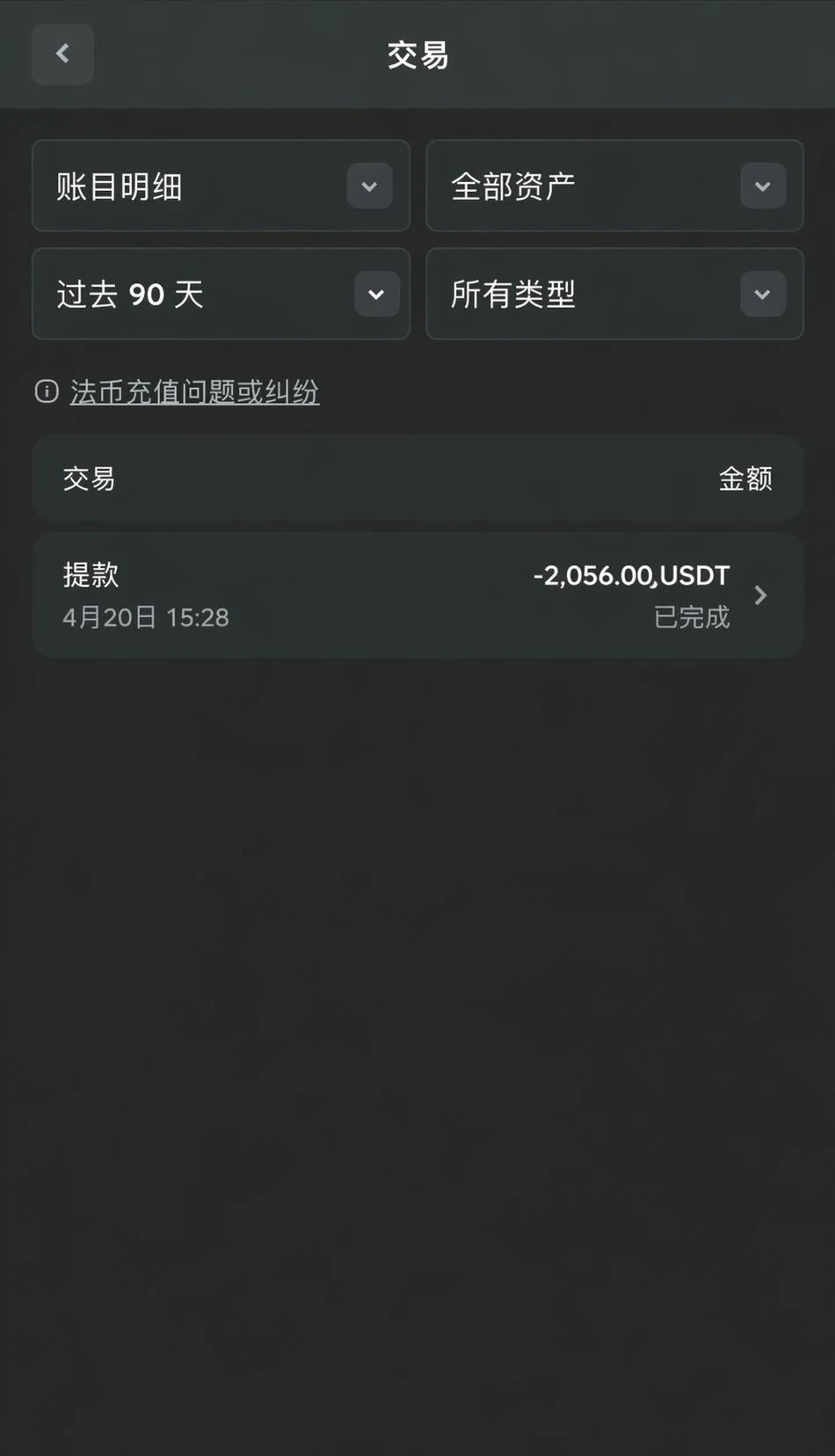 BC.GAME 4 月 20 日 15:28 的 2,056 USDT 提款已完成