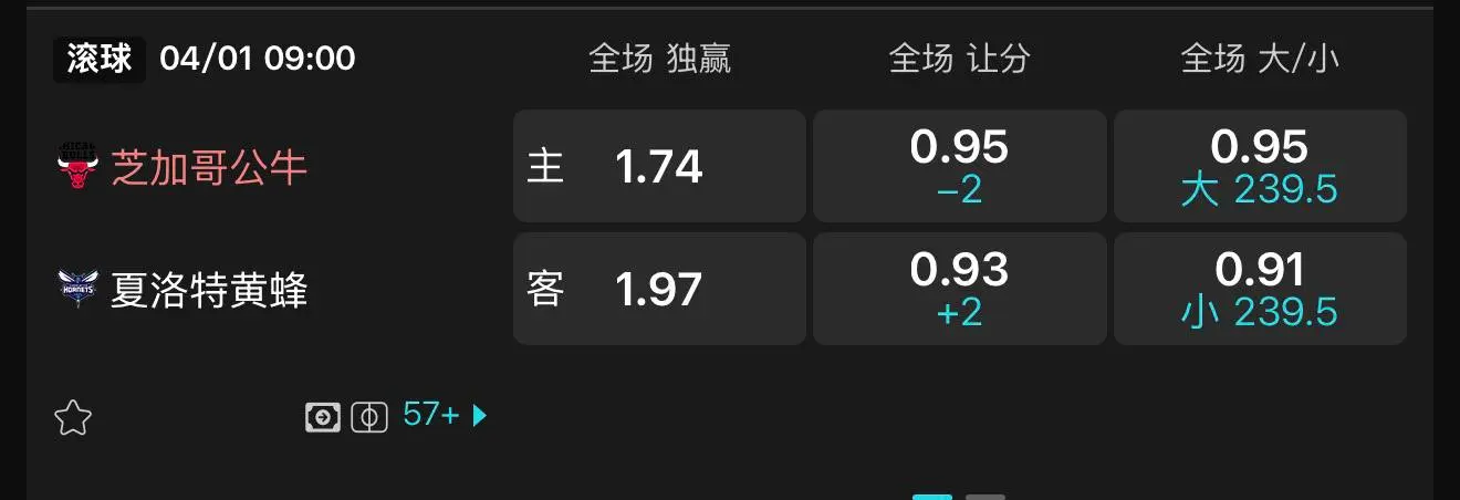 IM体育 NBA 初盘赔率示例