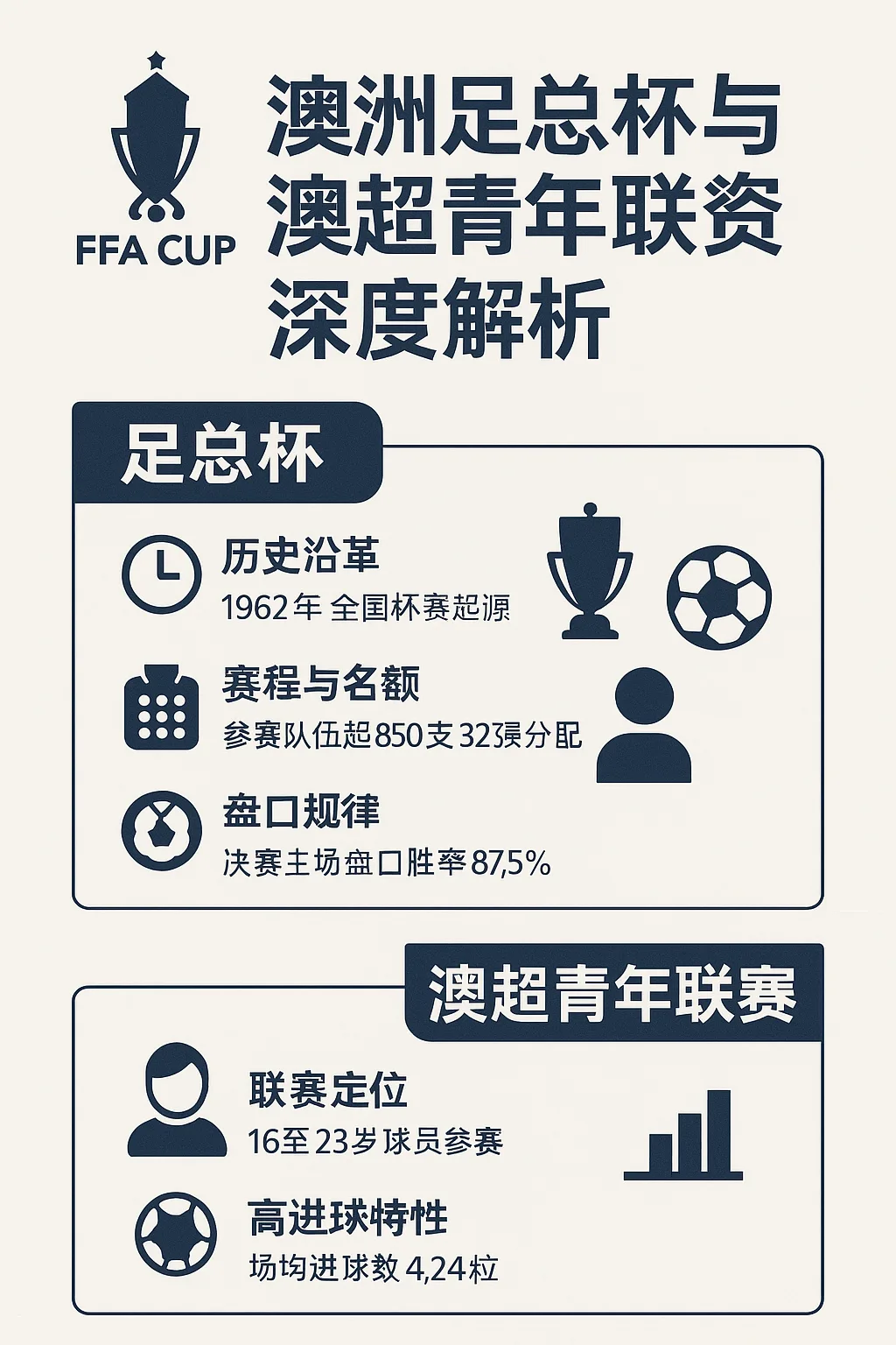 澳洲足总杯与澳超青年联赛深度解析(2025年版) 1 澳洲足总杯与澳超青年联赛深度解析(2025年版)