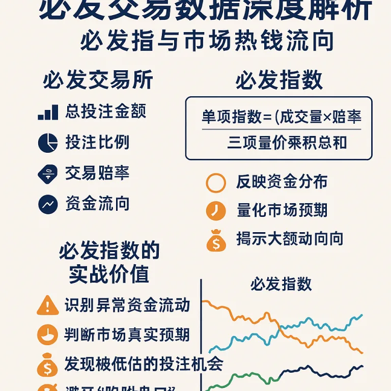 必发数据分析指南：掌握赛事”热钱”流动的关键指标