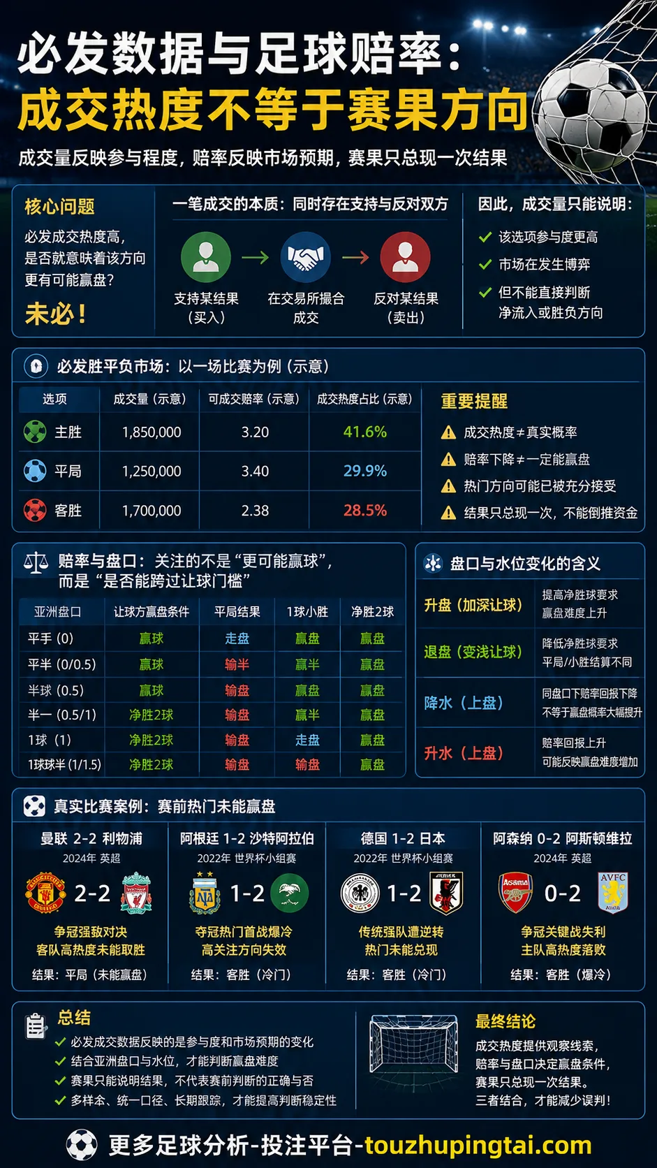 必发数据与足球赔率：成交热度不等于赛果方向