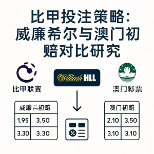 比甲投注策略：威廉希尔与澳门初赔对比研究