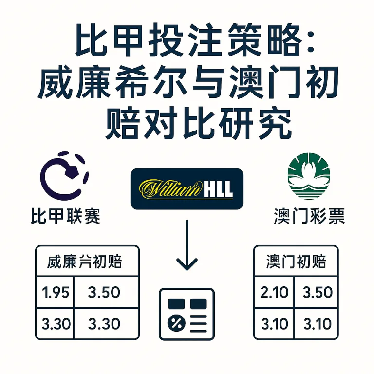 比甲投注策略：威廉希尔与澳门初赔对比研究