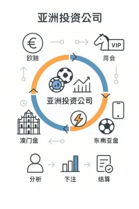 博彩公司操盘全解析（下）：澳门彩票与香港马会等亚洲博彩机构操盘
