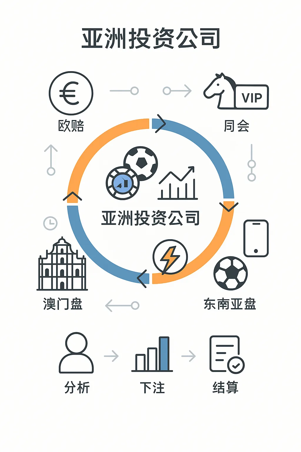 博彩公司操盘全解析（下）：澳门彩票与香港马会等亚洲博彩机构操盘