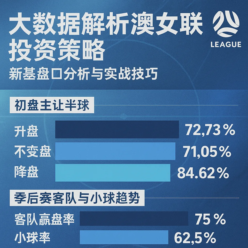 大数据解析澳女联投注策略：最新盘口分析与实战技巧