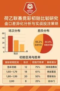 荷乙联赛竞彩初赔比较研究：盘口差异化分析与实战投注策略