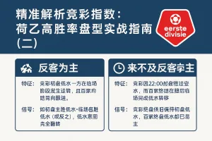 精准解析竞彩指数：荷乙高胜率盘型实战指南（二）