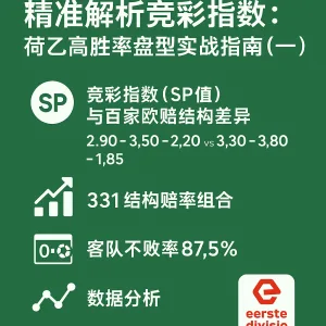 精准解析竞彩指数：荷乙高胜率盘型实战指南（一）