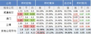 凯利指数三大黄金法则:拆解庄家赔率背后的真实概率 1 凯利指数三大黄金法则:拆解庄家赔率背后的真实概率