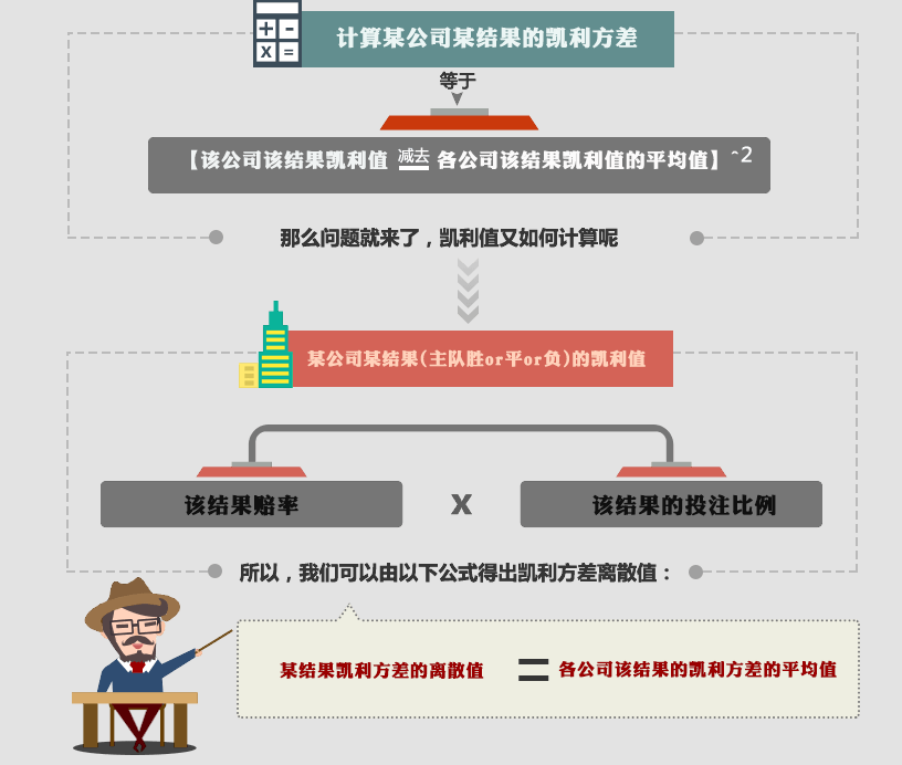 kai li zhi shu shen du jie xi dong tai yu ce mo xing zhong