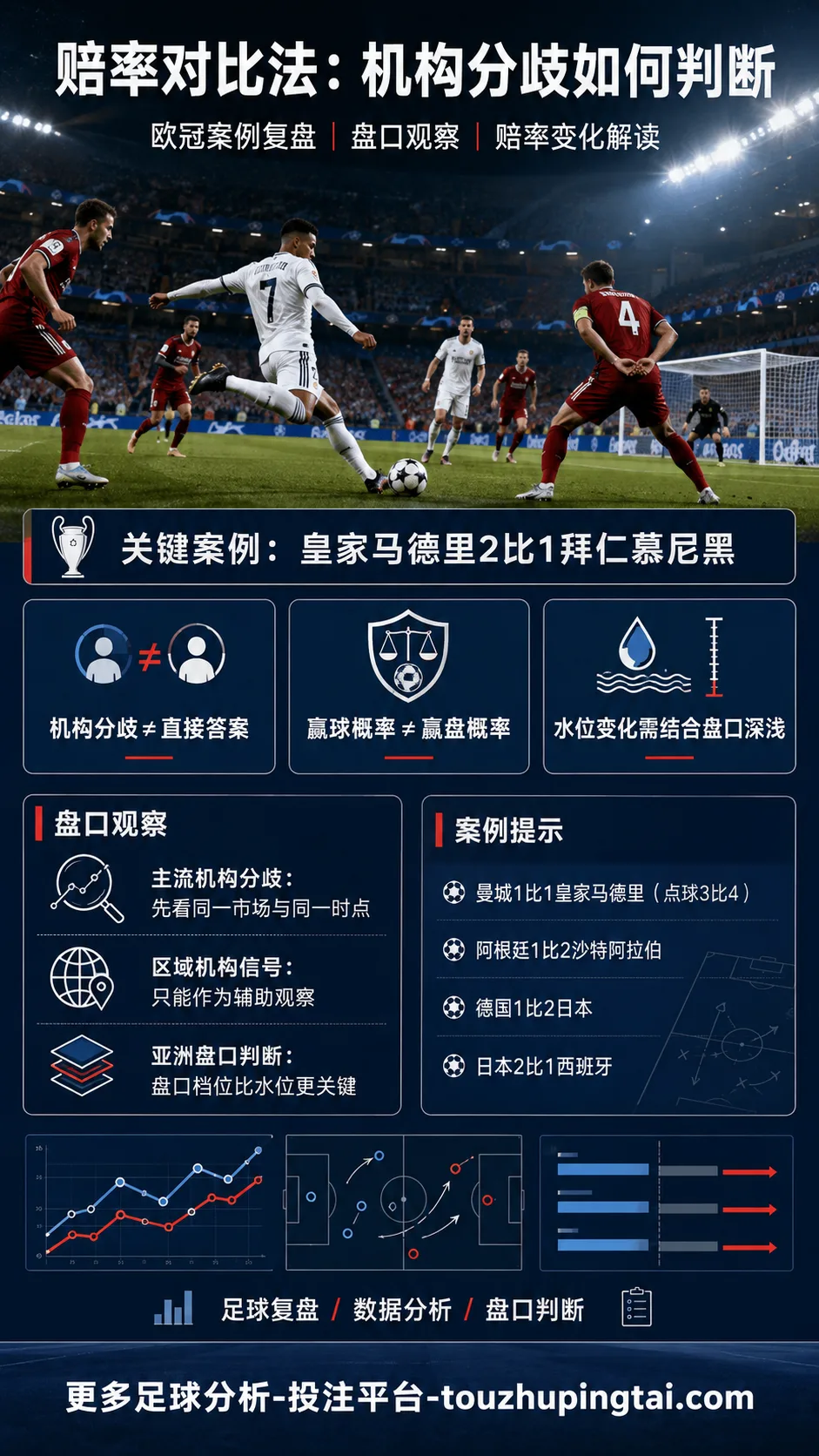 赔率对比法：主流机构分歧时区域机构信号如何判断