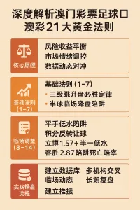 深度解析澳门彩票足球盘口：澳彩21大黄金法则