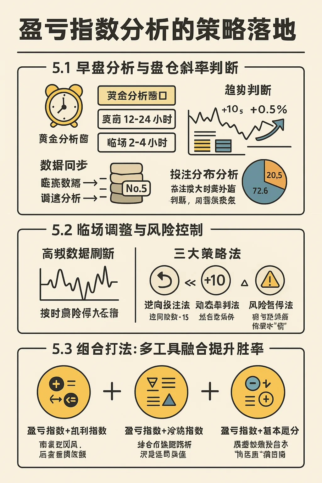 实战打法：盈亏指数分析
