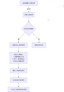 实战决策树