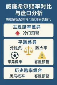 威廉希尔赔率对比与盘口分析：精准捕捉足彩冷门预测实战技巧