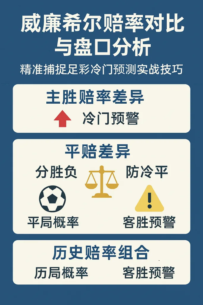 威廉希尔赔率对比与盘口分析：精准捕捉足彩冷门预测实战技巧