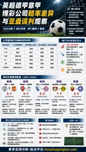 英超德甲意甲博彩公司赔率差异与亚盘误判观察