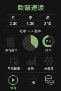 足彩入门教程之欧洲赔率详解