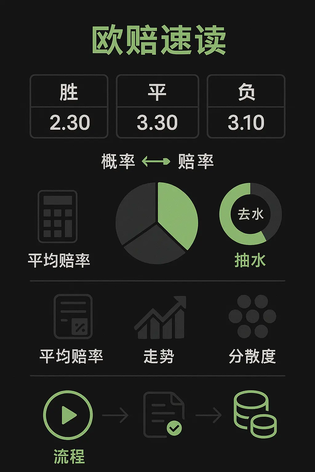 足彩入门教程之欧洲赔率详解