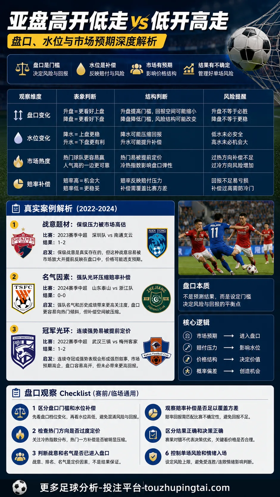博彩公司操盘（下）：澳门彩票与香港马会的亚洲盘口逻辑