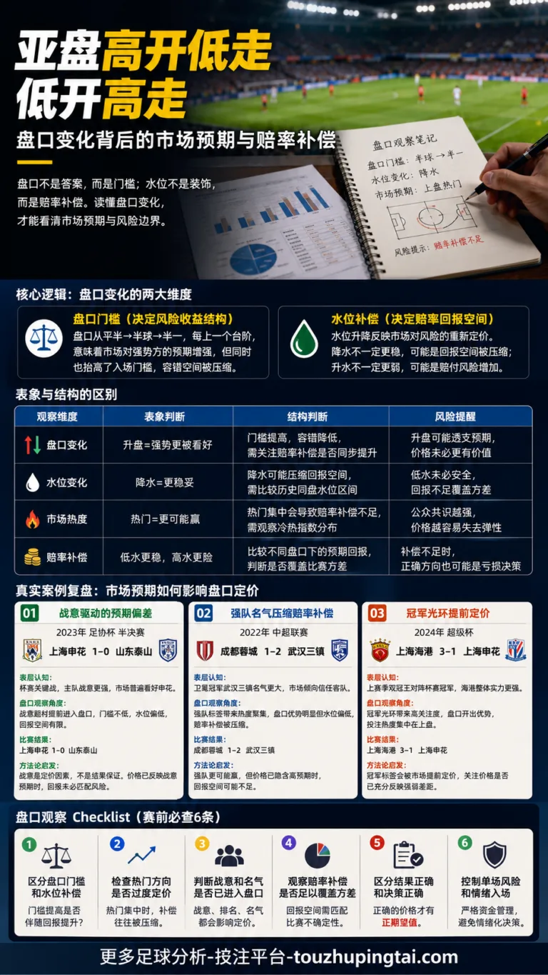 埃罗预测法与主队积分差：盘口胜率和市场预期如何理解