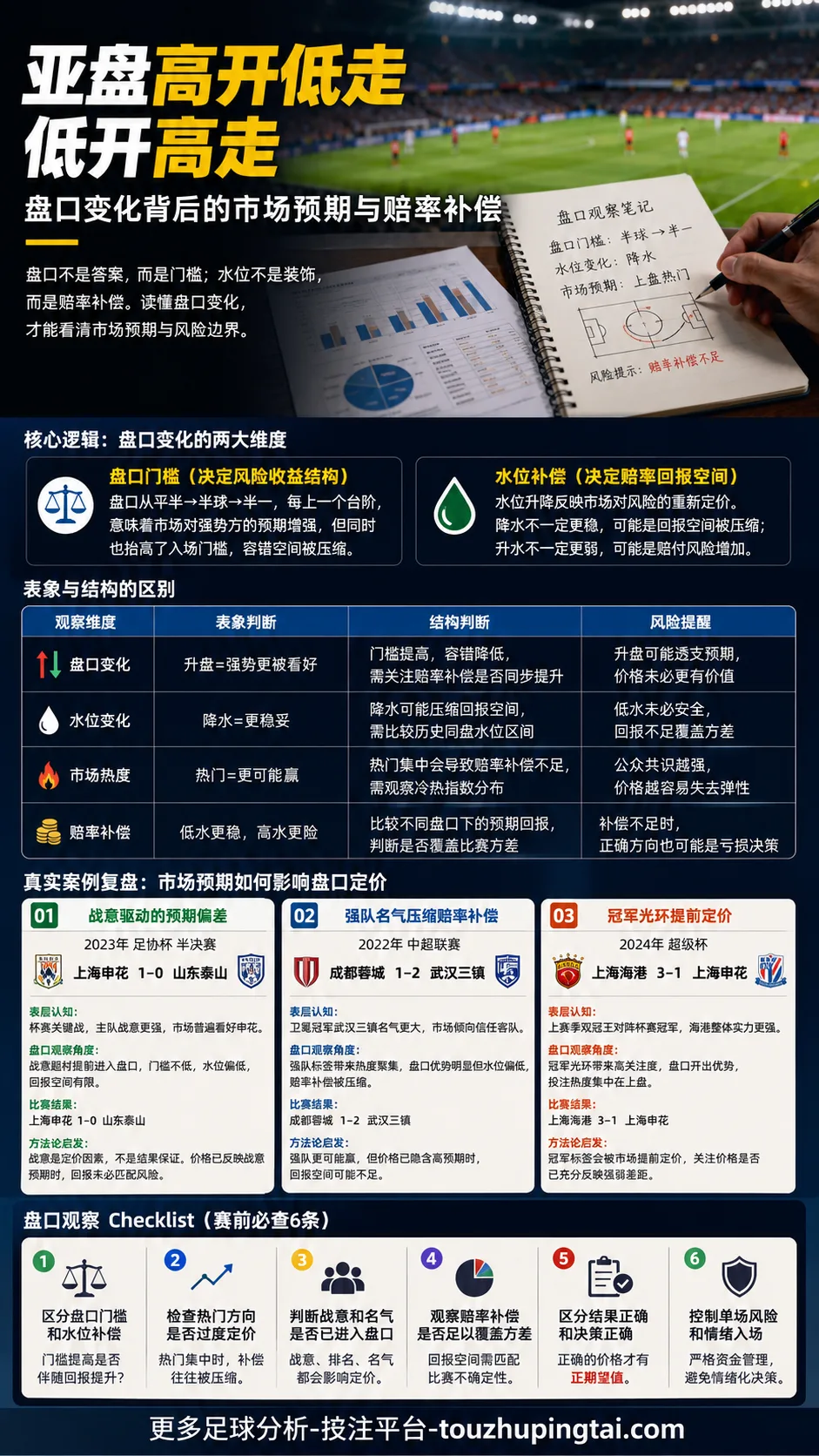 埃罗预测法与主队积分差：盘口胜率和市场预期如何理解