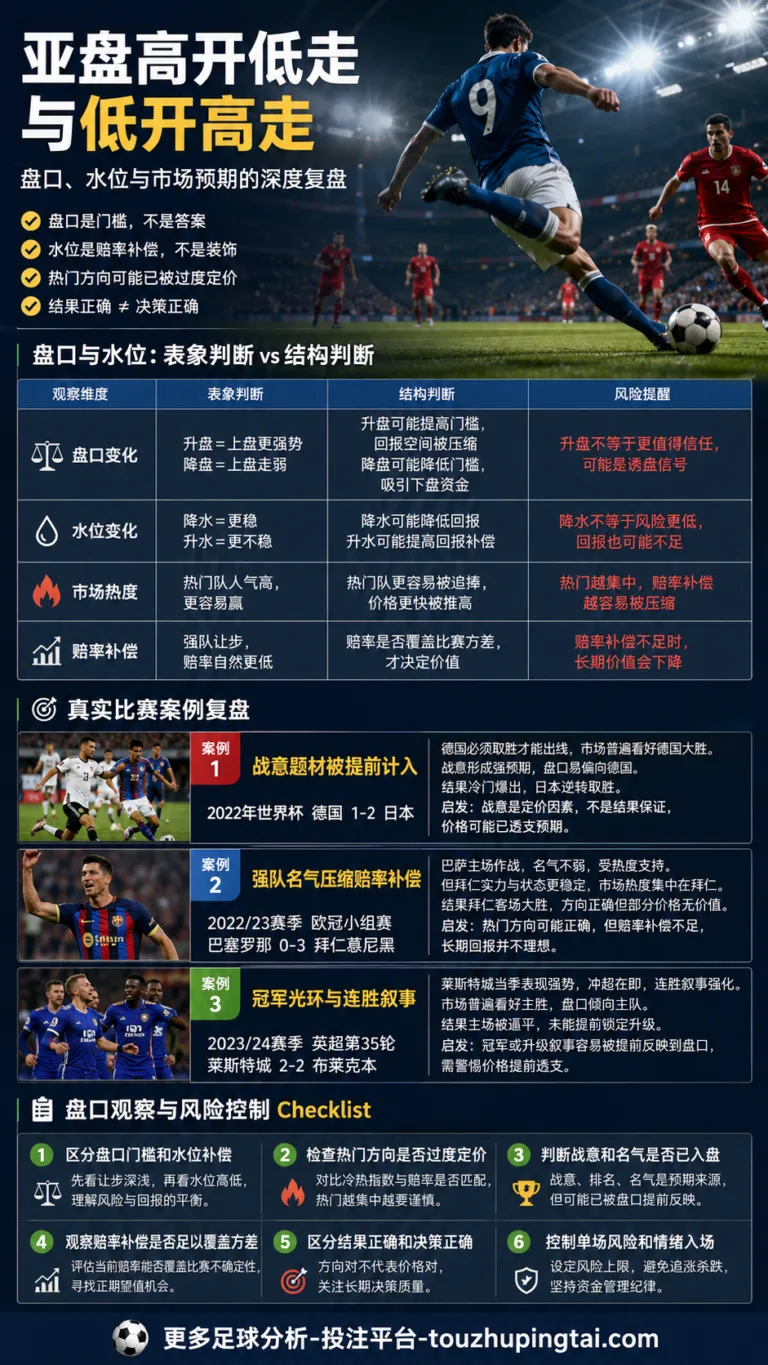 欧赔基础知识(4)：影响赔率变化的2大核心要素