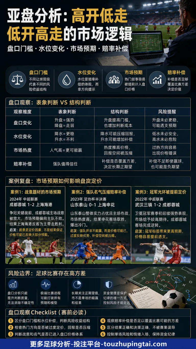 欧赔基础知识(6)：博彩公司如何运作盘口、水位与赔率定价