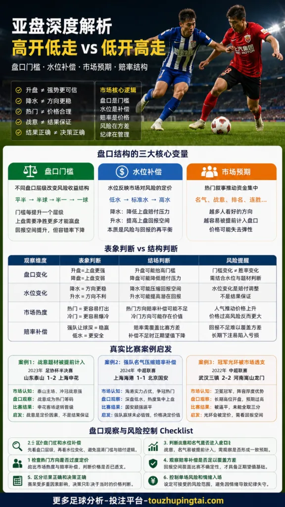 足球预测核心方法：埃罗模型如何校准亚盘与水位变化