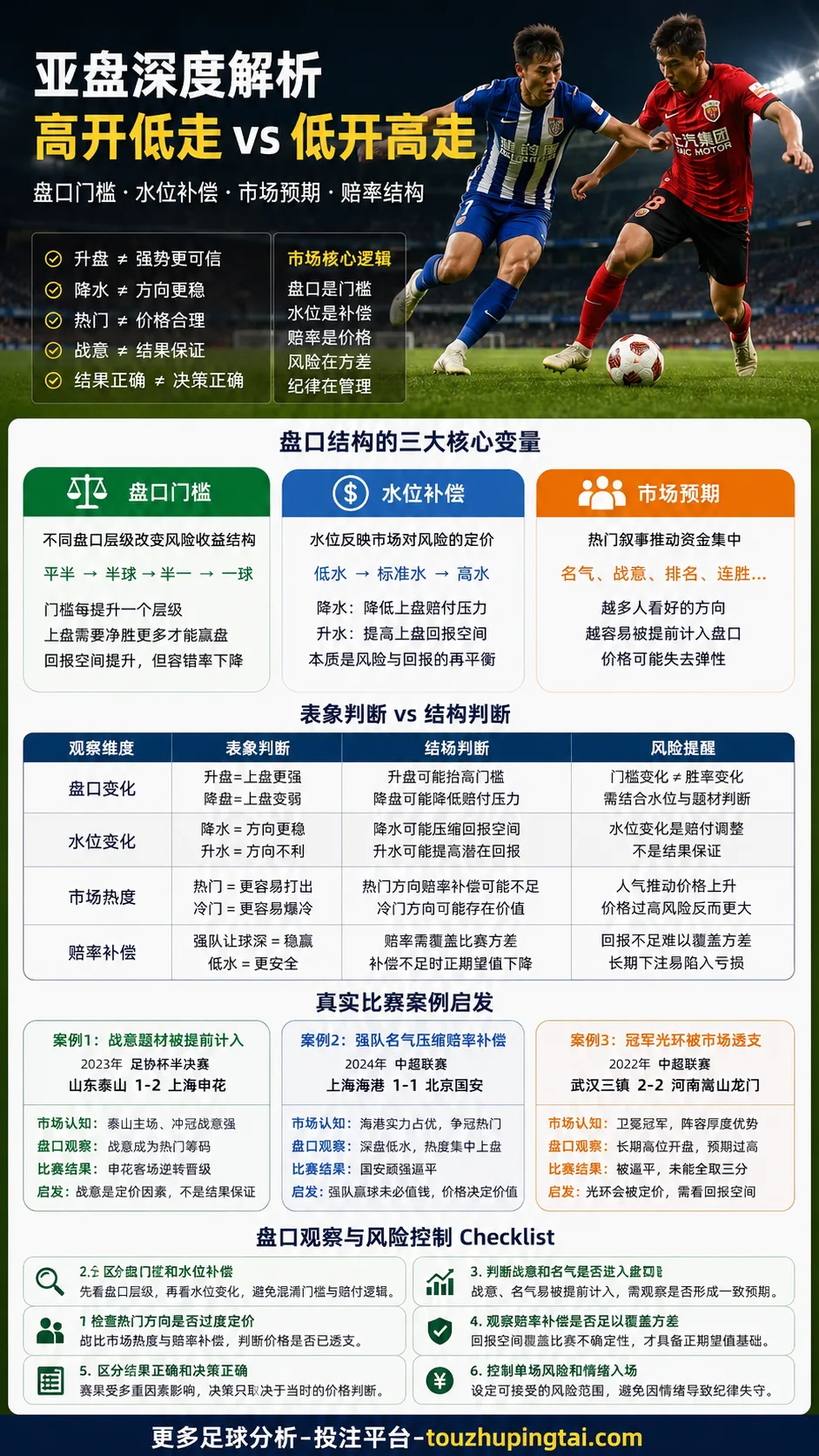 足球预测核心方法：埃罗模型如何校准亚盘与水位变化