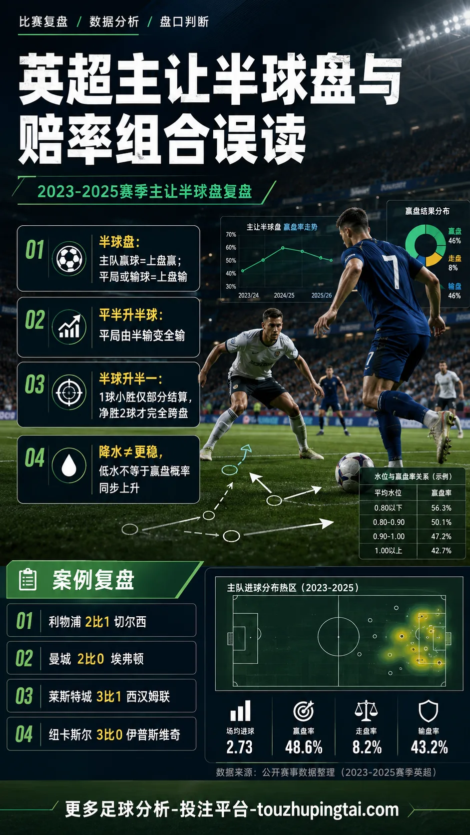 2023至2025英超主让半球盘与赔率组合误读