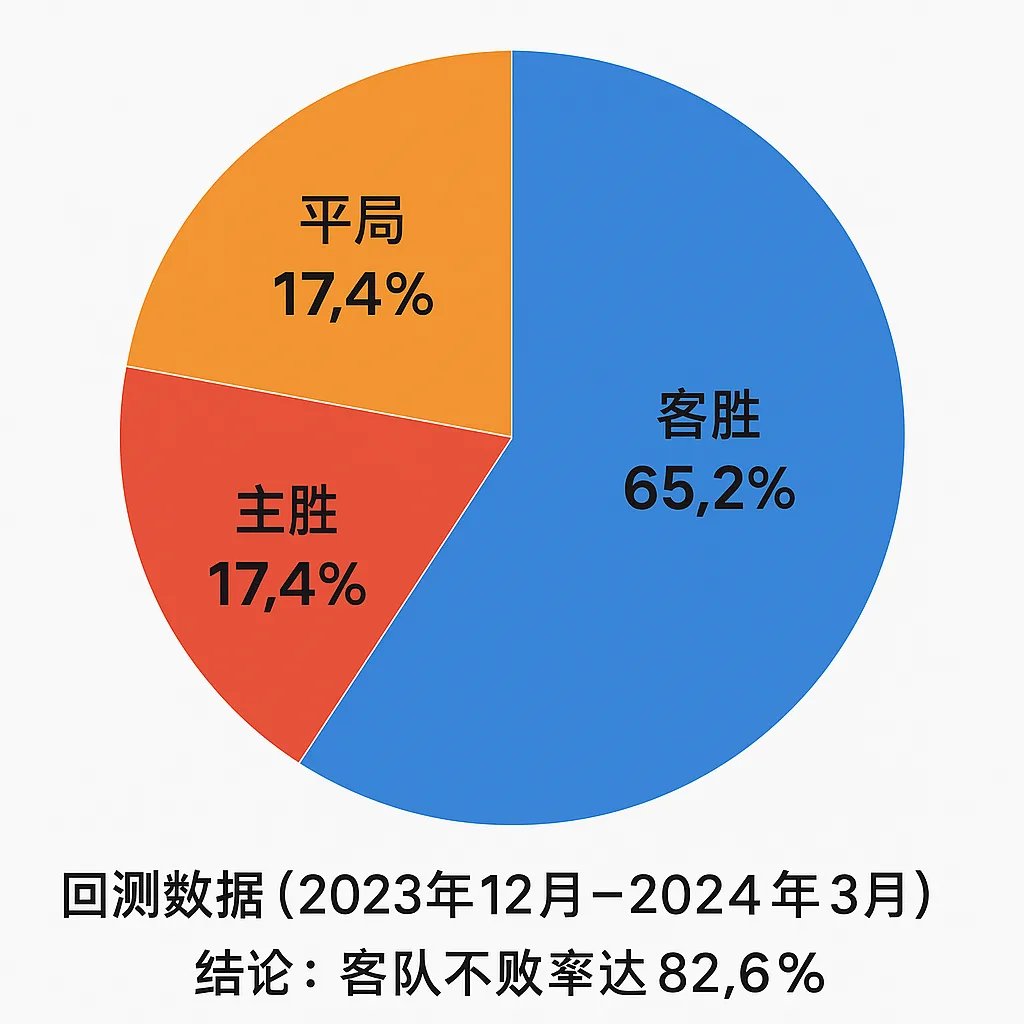足彩盘口翻转策略深度解读 2 2024赛季实战模型回测与数据验证