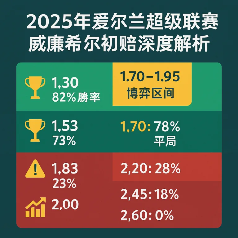 2025年爱尔兰超级联赛威廉希尔初赔深度解析