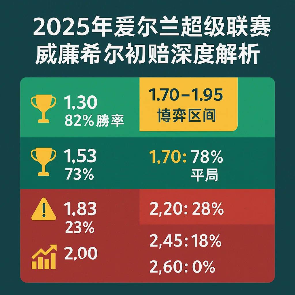 2025年爱尔兰超级联赛威廉希尔初赔深度解析