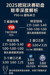 2025欧冠决赛初盘赔率深度解析：PSG vs 国际米兰