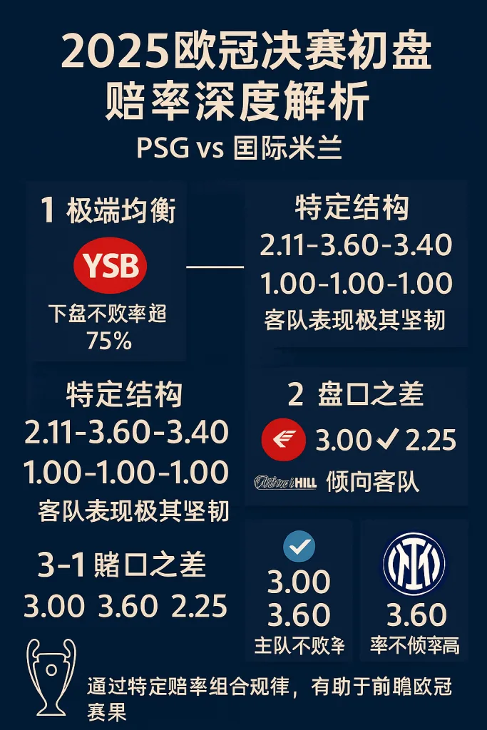 2025欧冠决赛初盘赔率深度解析：PSG vs 国际米兰